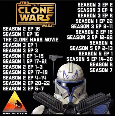 guide to watching star wars the clone wars|star wars clone chronological.